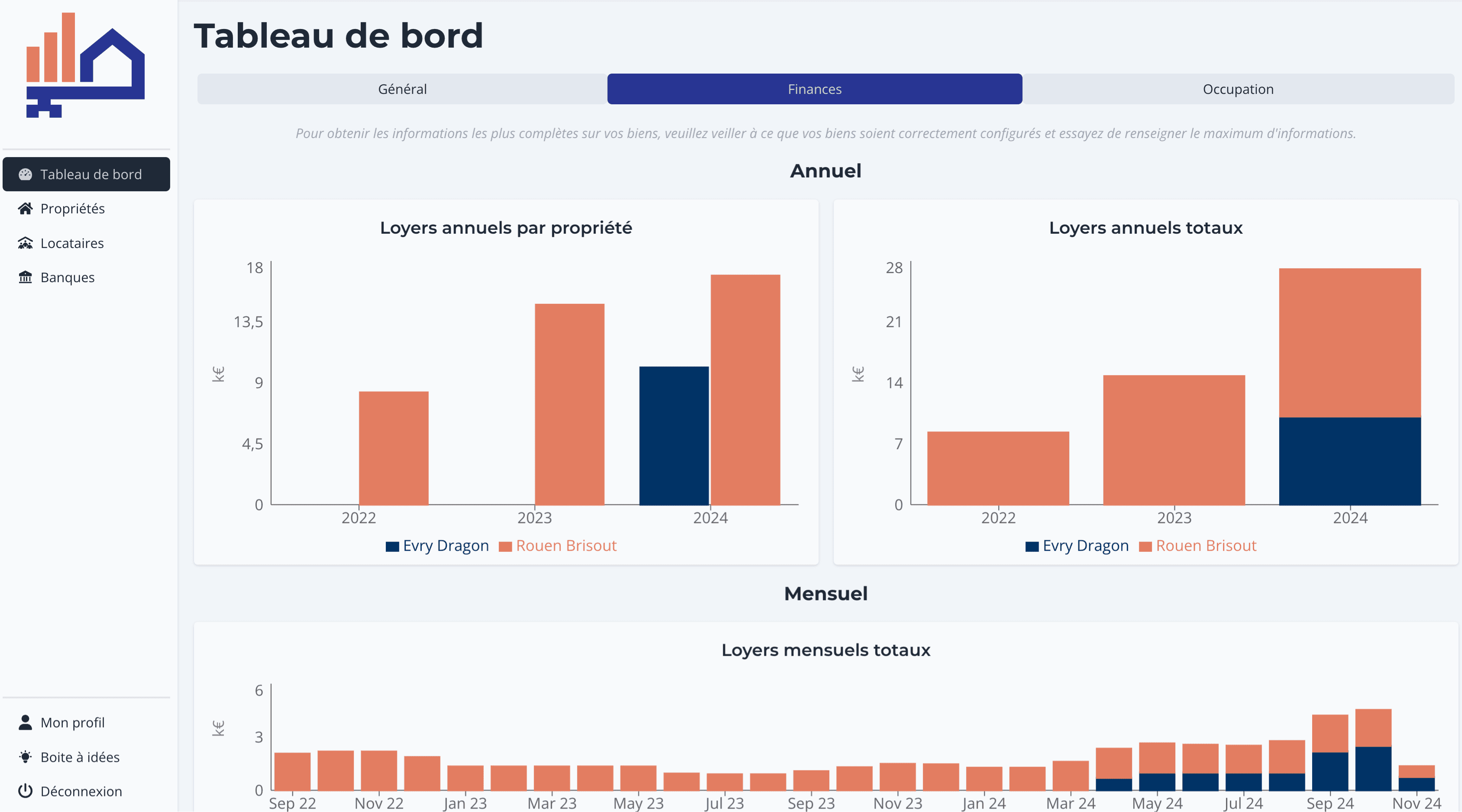 Aperçu du tableau de bord